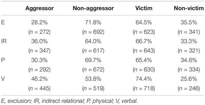 How Do You Think the Victims of Bullying Feel? A Study of Moral Emotions in Primary School